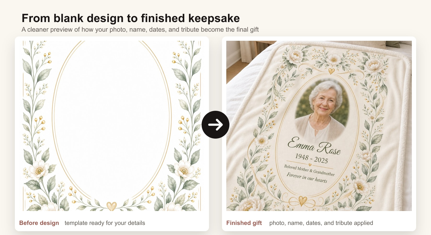 Before and after personalized sherpa blanket design showing a blank template becoming a finished memorial gift